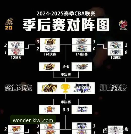 CBA季后赛最新动态：山西横扫青岛晋级八强，挑战卫冕冠军广厦赛程揭晓
